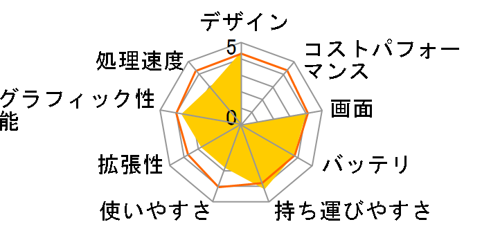 FMV LIFEBOOK UH90/L FMVU90LR [�T�e�����b�h]�̃��[�U�[���r���[