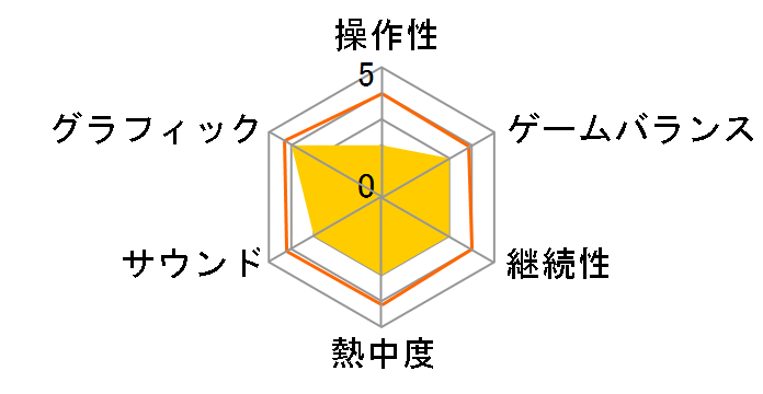 �X�v�����^�[�Z�� �u���b�N���X�g [Wii U]�̃��[�U�[���r���[