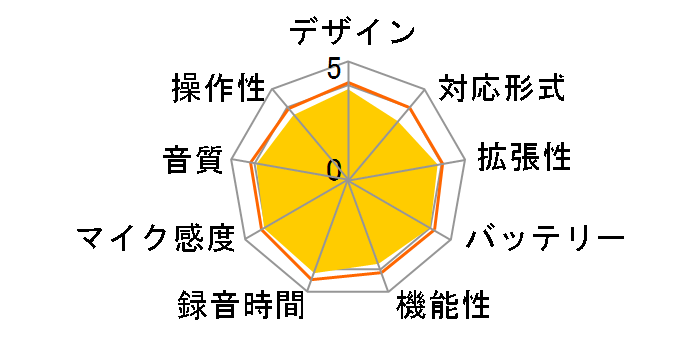 �{�C�X�g���b�N VN-703PC�̃��[�U�[���r���[