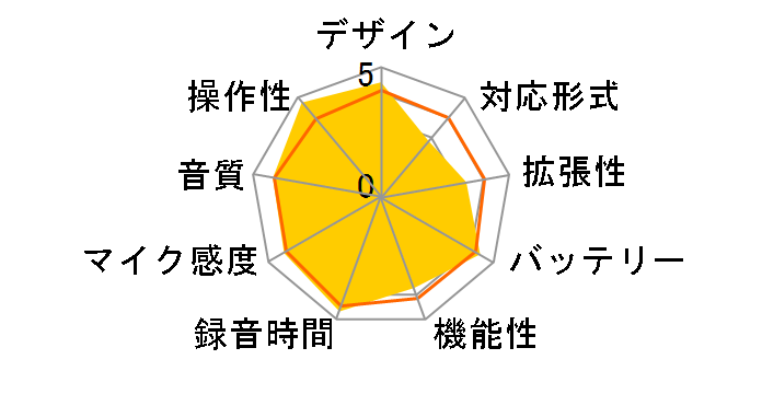 �{�C�X�g���b�N DP-301 WHT [�z���C�g]�̃��[�U�[���r���[