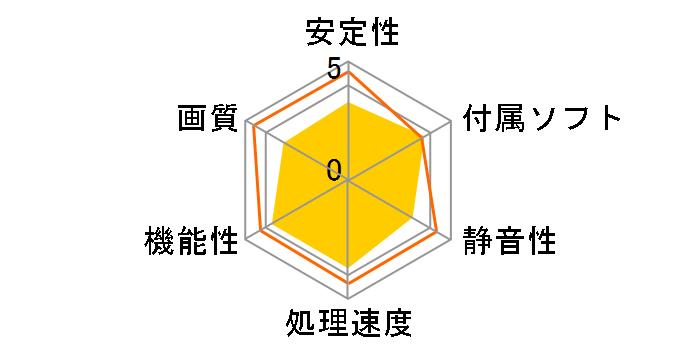 GeForce GT 640 (1024MB GDDR5) NE5T6400HD06-2081F [PCIExp 1GB]�̃��[�U�[���r���[