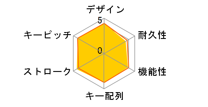 BSKBW10BK [�u���b�N]�̃��[�U�[���r���[