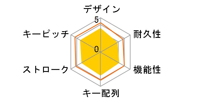 BSKBW10SBK [�u���b�N]�̃��[�U�[���r���[