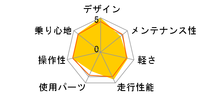 DOPPELGANGER 423 obelisk [�u���b�N]�̃��[�U�[���r���[