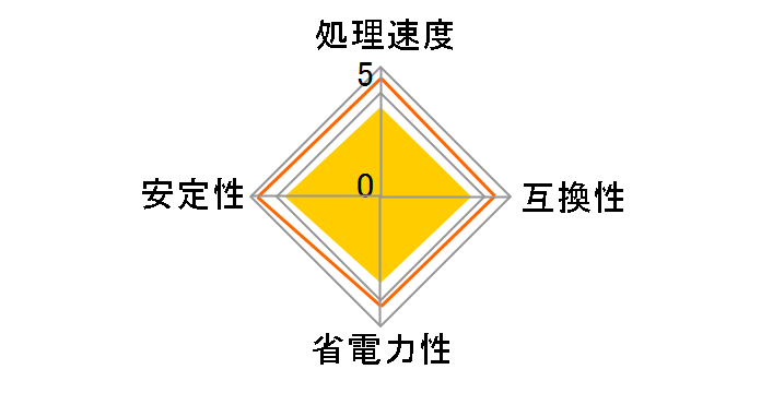 A10-6800K BOX�̃��[�U�[���r���[