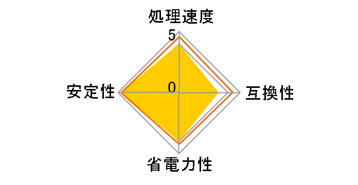 A10-6700 BOX�̃��[�U�[���r���[