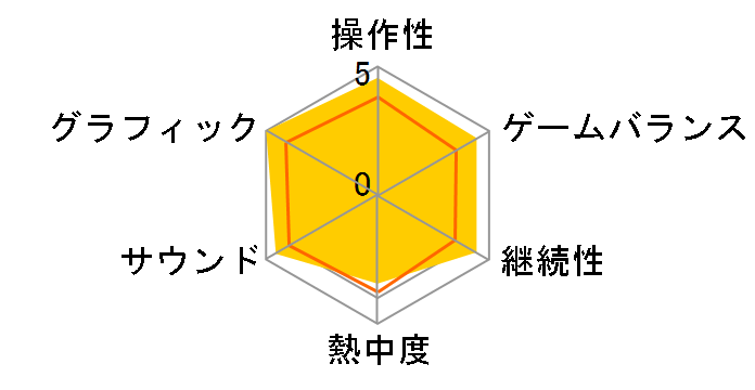 DEAD OR ALIVE 5 Ultimate [�ʏ��] [PS3]�̃��[�U�[���r���[