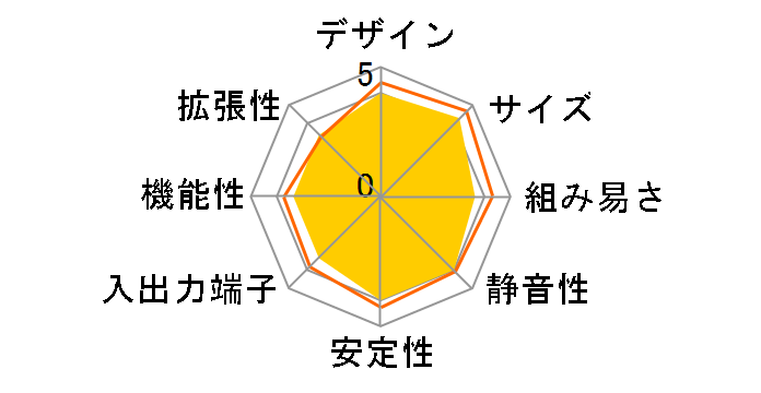 GB-XM12-3227 [Rev.1.0]�̃��[�U�[���r���[
