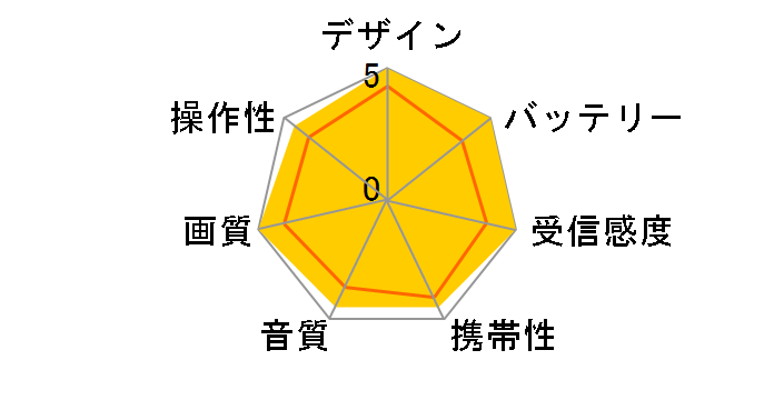 BTV-D700�̃��[�U�[���r���[