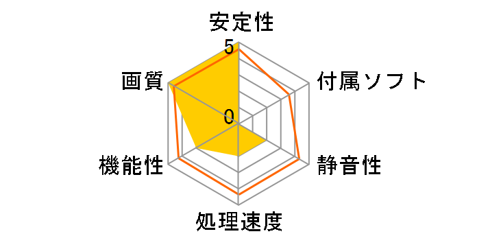 ELSA GeForce GTX 780 [PCIExp 3GB]�̃��[�U�[���r���[