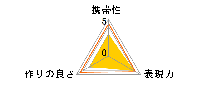 MC�N���[�Y�A�b�v�����Y No.2 67mm CF-CU267�̃��[�U�[���r���[