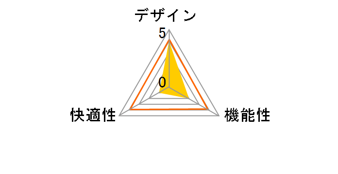 SNC-NET15ABK [�u���b�N]�̃��[�U�[���r���[