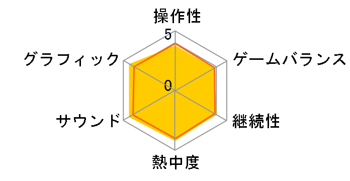 �}���I&���C�[�WRPG4 �h���[���A�h�x���`���[�̃��[�U�[���r���[