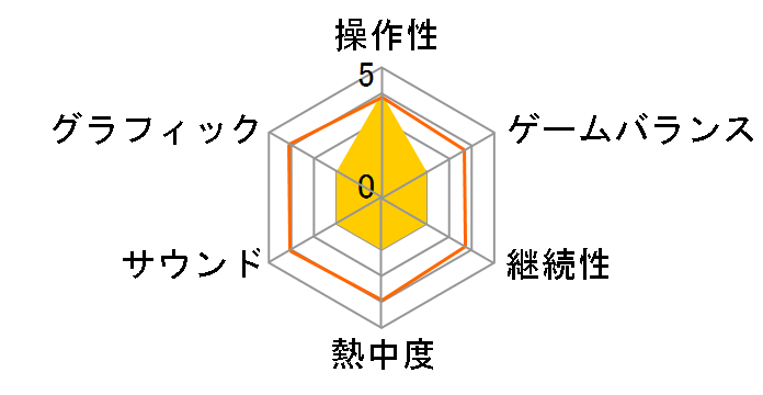 ���ܔԒ�3�`�S�����e�` [PSP the Best 2013/07/11]�̃��[�U�[���r���[