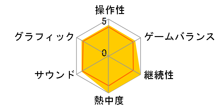 �i�i�~�ƈꏏ�Ɋw�ځIEnglish��B�̃R�c�̃��[�U�[���r���[