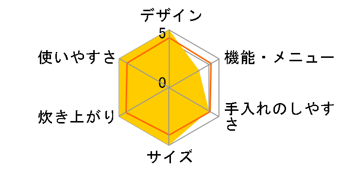 �^�󂩂܂ǐ��� RC-18VRG(R) [�O�������b�h]�̃��[�U�[���r���[