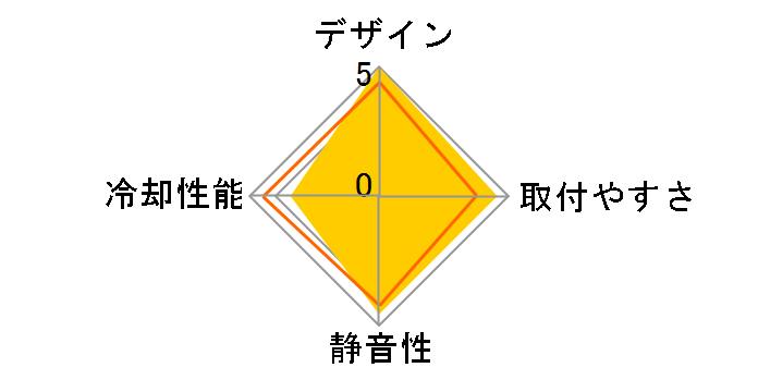 VANXIE RC-0801B�̃��[�U�[���r���[