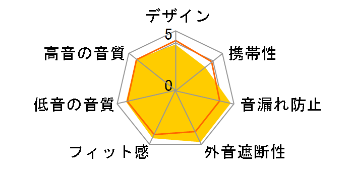 QuietComfort 20i�̃��[�U�[���r���[