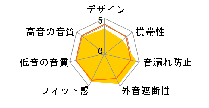 QuietComfort 20�̃��[�U�[���r���[