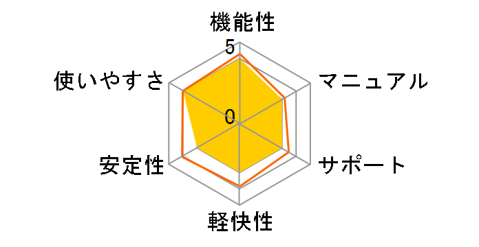 Zoner Photo Studio 15 PRO�̃��[�U�[���r���[