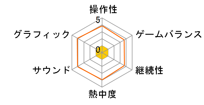 ��-Saki- ���m��� episode of side-A Portable [�ʏ��]�̃��[�U�[���r���[