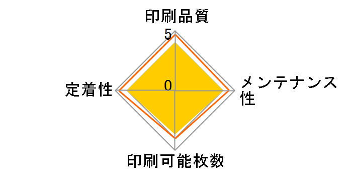 TN-291BK [�u���b�N]�̃��[�U�[���r���[