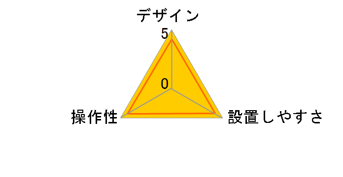 HCE-B053�̃��[�U�[���r���[