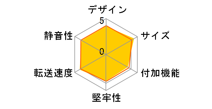 �R�s�[�ꔭ�I2�����W���[ �� USB3.0 NV-HSC373U3�̃��[�U�[���r���[