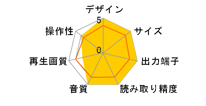 A-DC201-D1�̃��[�U�[���r���[