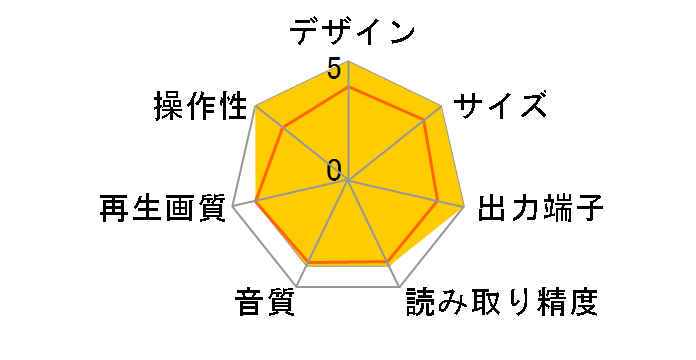 A-DC202-HD�̃��[�U�[���r���[