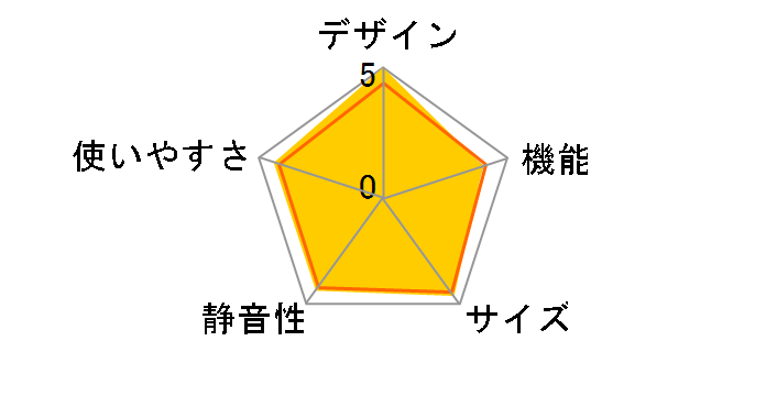 NR-FZ120B�̃��[�U�[���r���[