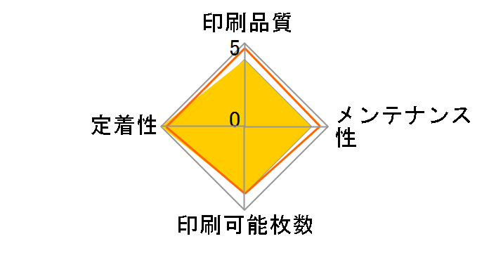 EPC-M3C1�̃��[�U�[���r���[