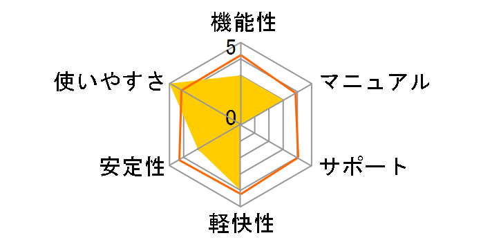 ���W�I �^�� �ۑ�2�̃��[�U�[���r���[