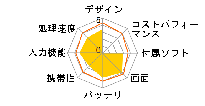 KPD101R�̃��[�U�[���r���[