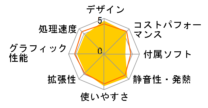 VAIO Tap 20 SVJ20238CJW�̃��[�U�[���r���[