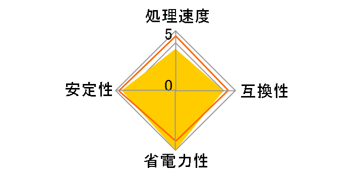 Core i3 3245 BOX�̃��[�U�[���r���[
