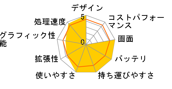 VAIO Pro 11 SVP1121A1J�̃��[�U�[���r���[