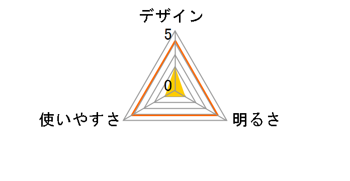 LED���o�[���C�g DOP-LR302�̃��[�U�[���r���[