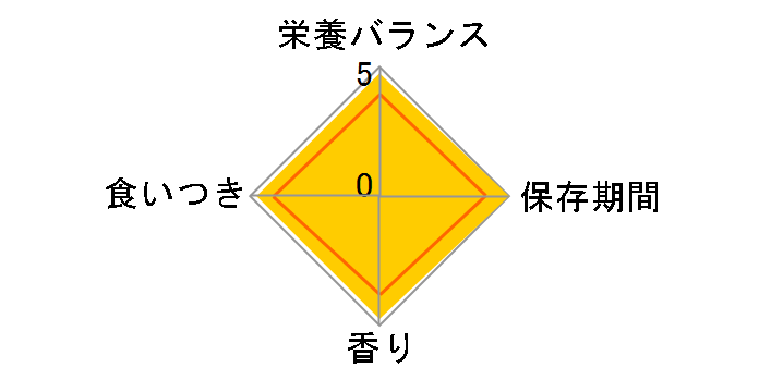 ��̂��� ���傤�̂��ق��� ���炩�����݃~�b�N�X��؁E�`�[�Y���� 200g�̃��[�U�[���r���[