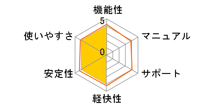 Ivory II Italian Grand�̃��[�U�[���r���[