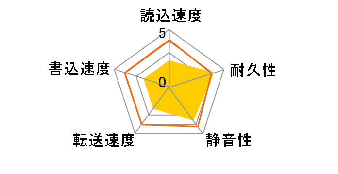 WD3200LPVX [320GB 7mm]�̃��[�U�[���r���[