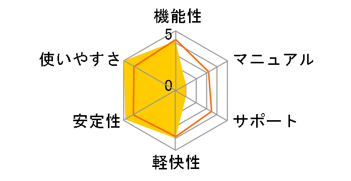 Adobe Photoshop Lightroom 5 ���{�� �A�b�v�O���[�h�ł̃��[�U�[���r���[