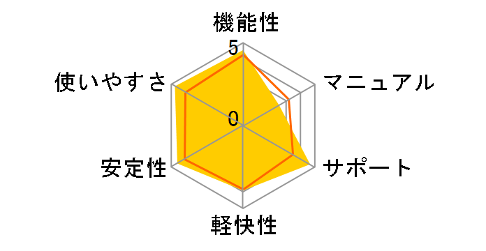 Adobe Photoshop Lightroom 5 ���{�� �抷��/���ʒ񋟔ł̃��[�U�[���r���[