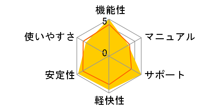 Adobe Photoshop Lightroom 5 ���{�� �w���E���E���l�ł̃��[�U�[���r���[