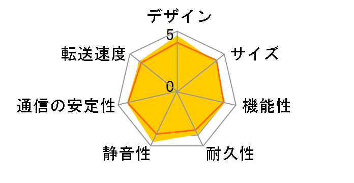 AirMac Time Capsule 2TB ME177J/A�̃��[�U�[���r���[