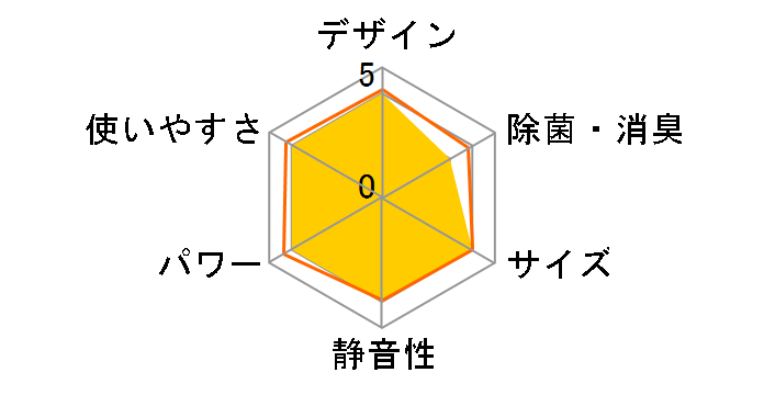 AY-C22DM�̃��[�U�[���r���[