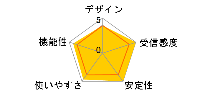 Centrino Advanced-N 6235 6235ANHMW�̃��[�U�[���r���[