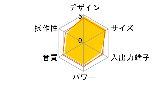 NX-SA55-B [�u���b�N]�̃��[�U�[���r���[