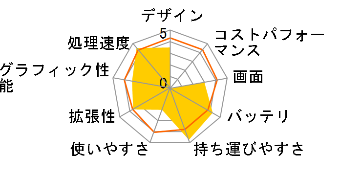 Let's note AX3 CF-AX3WETBR [�u���b�N]�̃��[�U�[���r���[