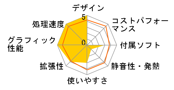 Pavilion 500-070jp Desktop PC �p�t�H�[�}���X���f�� H5Y69AA-AAAA�̃��[�U�[���r���[